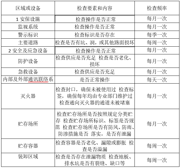 婁底市浩天環(huán)?？萍加邢薰?婁底危險(xiǎn)廢物經(jīng)營(yíng),環(huán)保技術(shù)開(kāi)發(fā)及咨詢推廣,環(huán)境設(shè)施建設(shè),危險(xiǎn)廢物運(yùn)營(yíng)管理