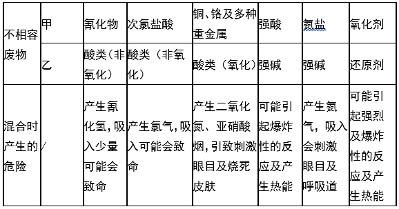 婁底市浩天環(huán)?？萍加邢薰?婁底危險廢物經營,環(huán)保技術開發(fā)及咨詢推廣,環(huán)境設施建設,危險廢物運營管理